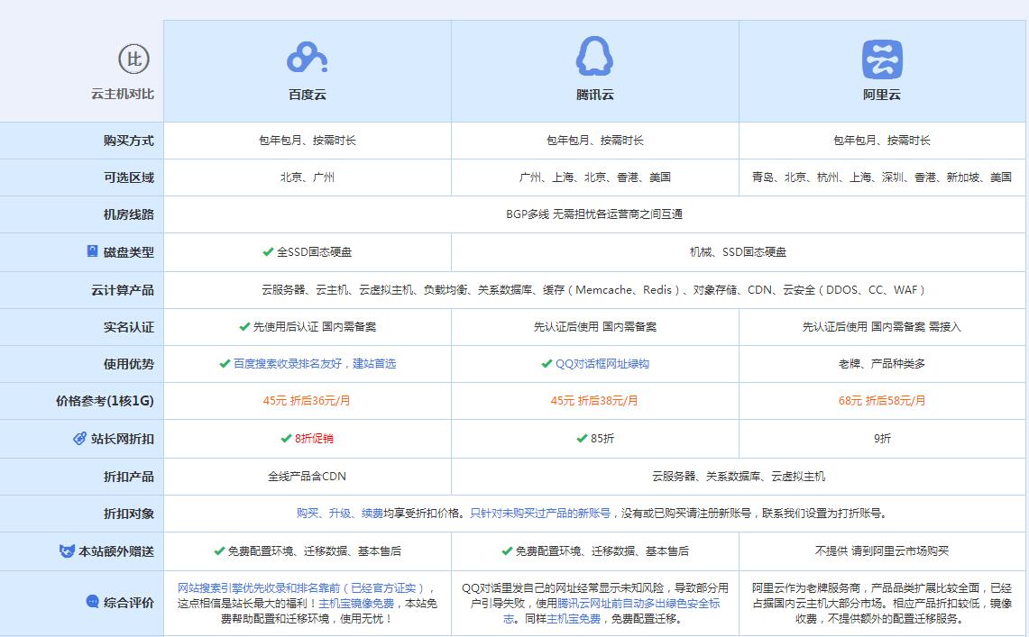 梅河口云主机代理对比.jpg